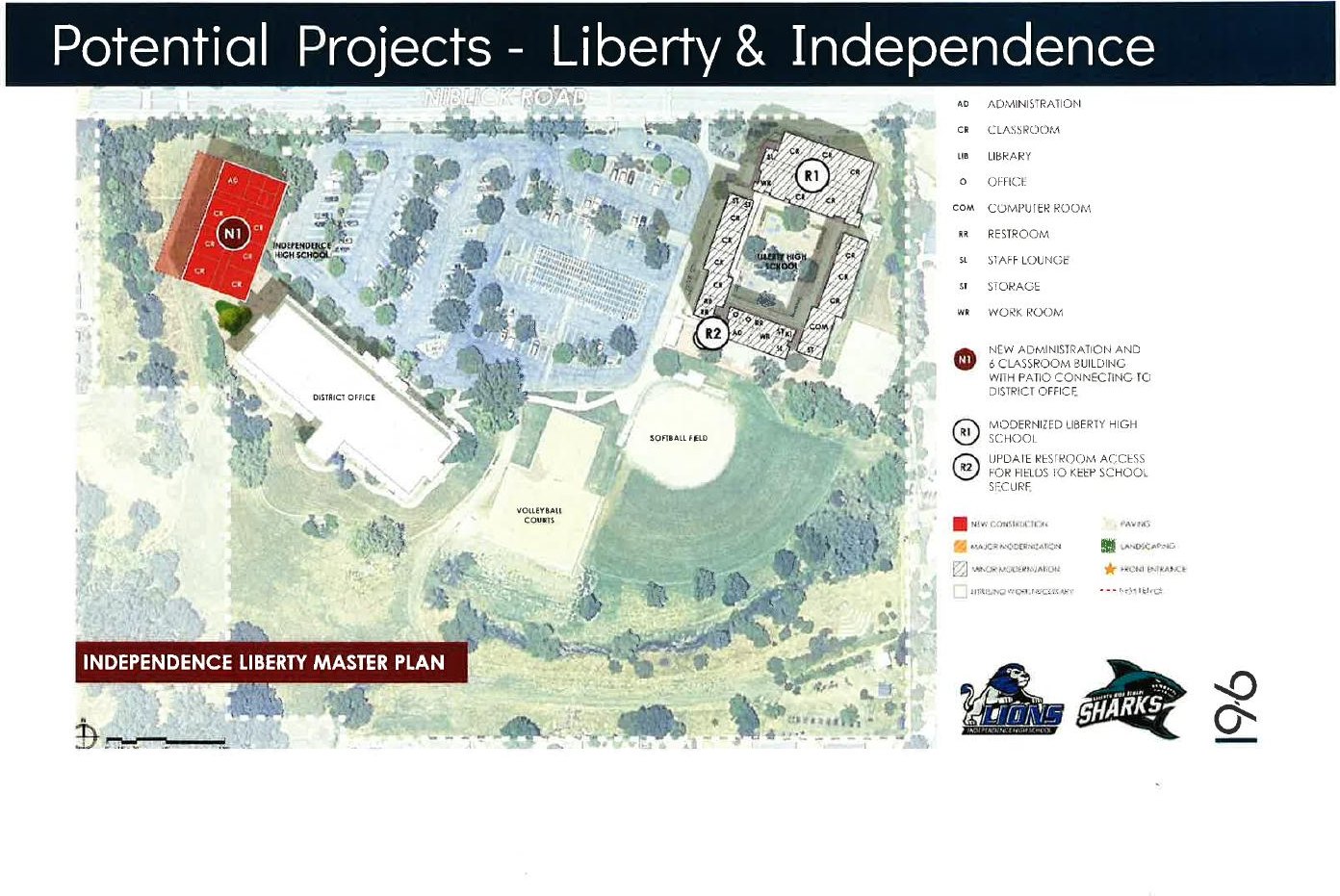 Independence and Liberty master plan