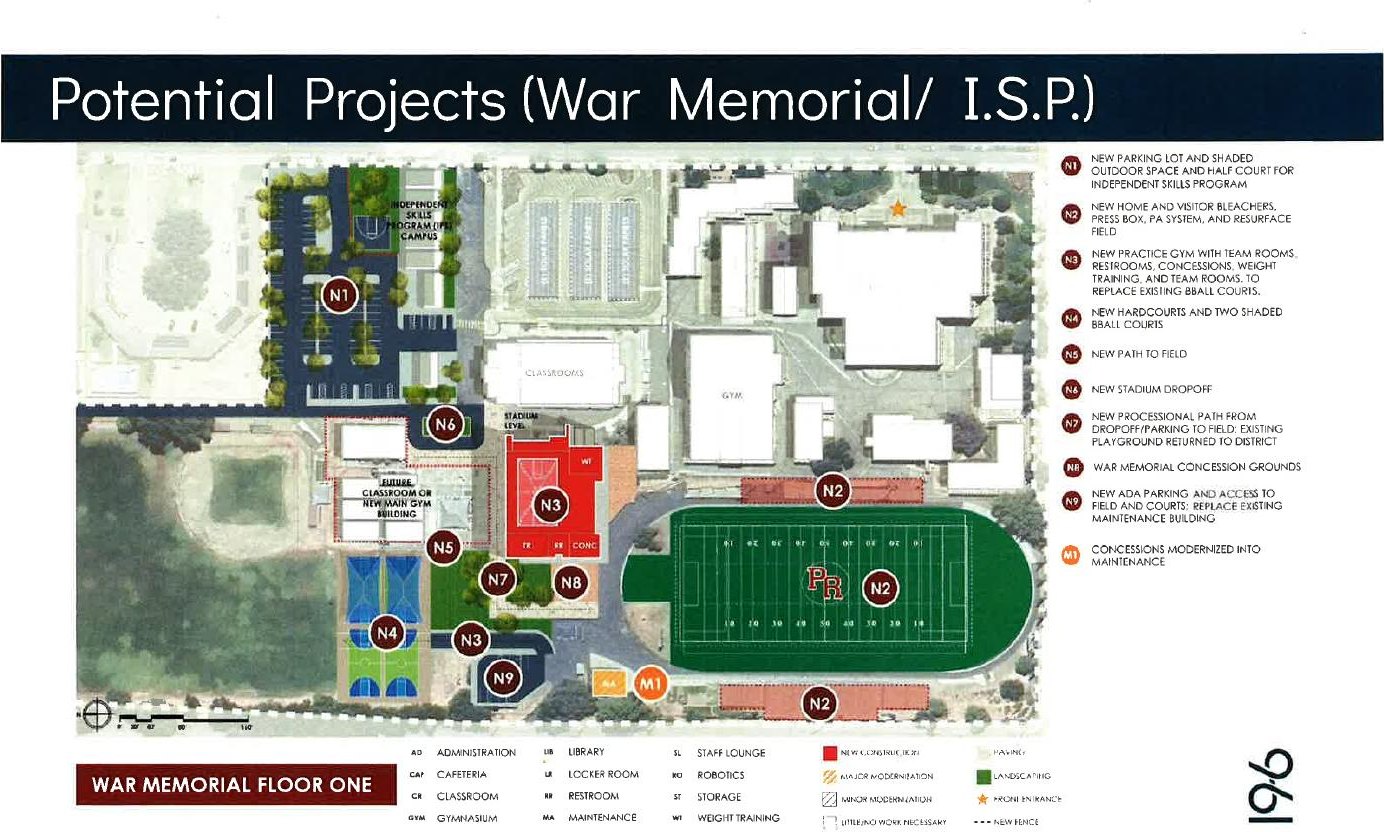 War Memorial master plan